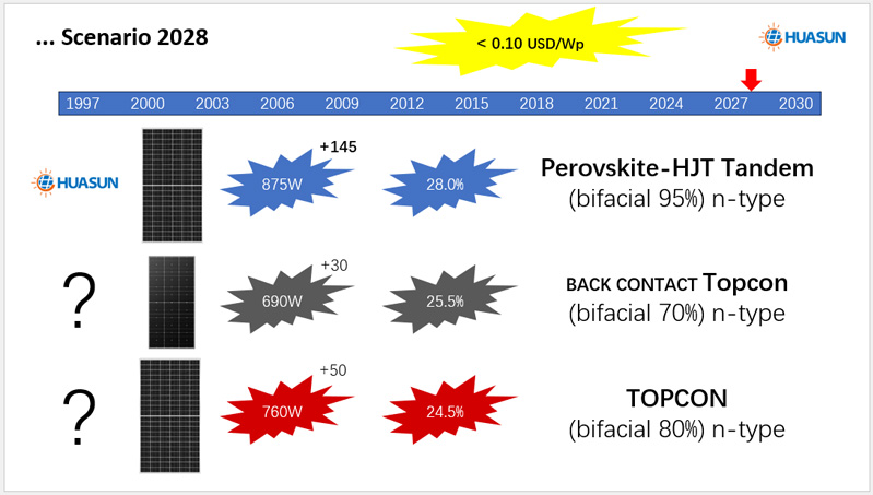 Technology-from-Niche-to-Mainstream-03.jpg