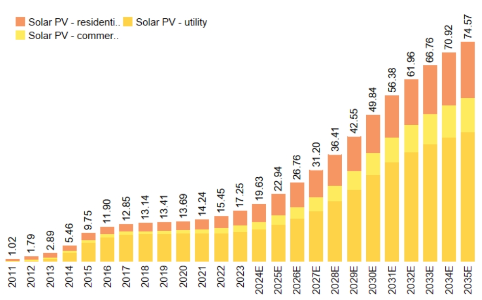 huasuns-heterojunction-innovations-dazzle-at-solar-storage-live-uk-2024-in-birmingham_02.png