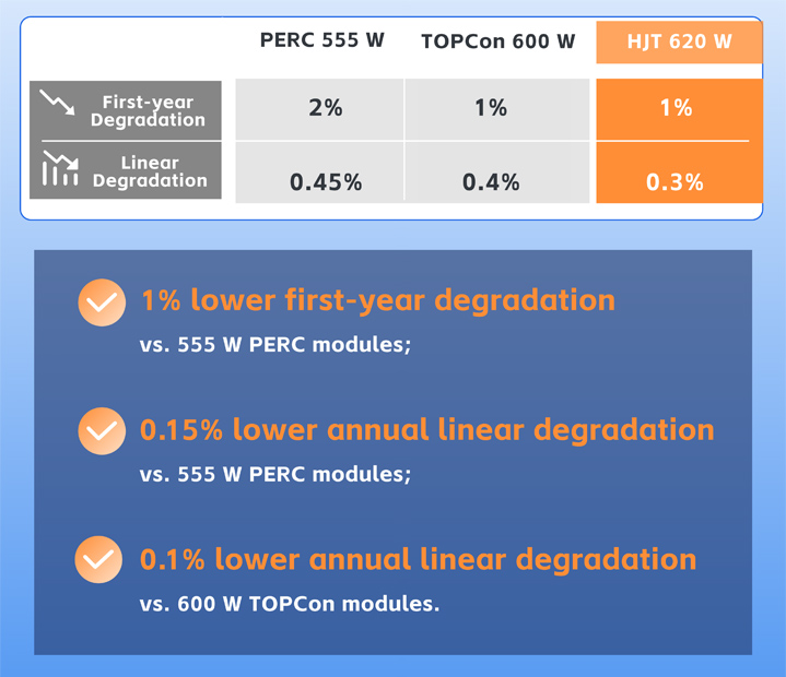 Huasun-Heterojunction-Full-scenario-Solution-03.jpg