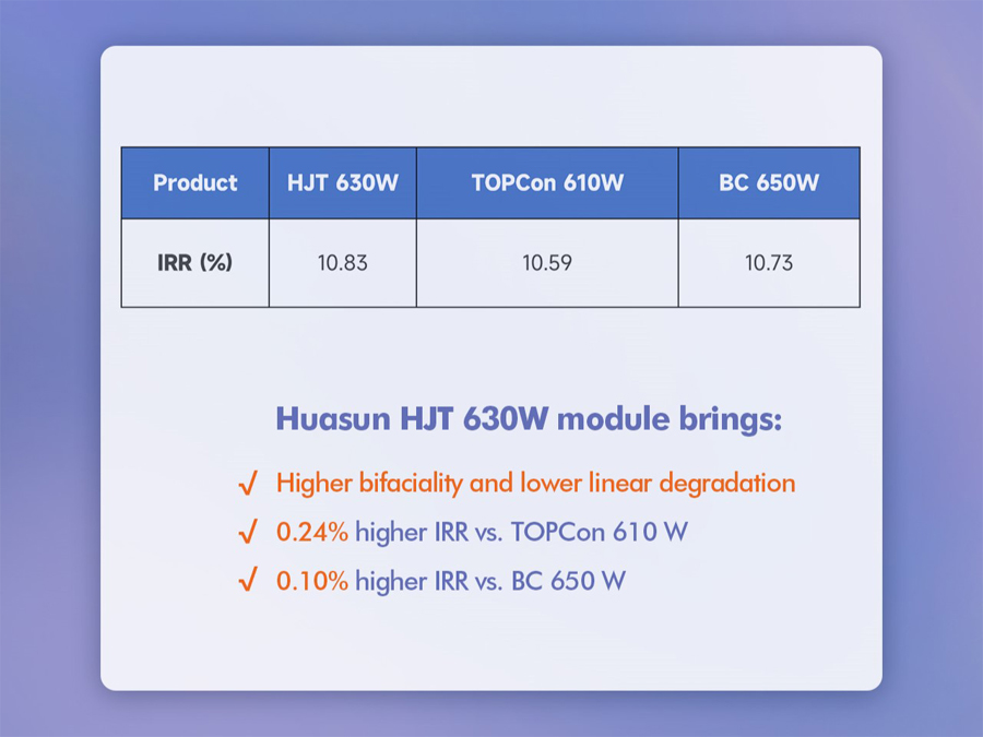 huasun-heterojunction-full-scenario-solution-03-plateau-environment-04.jpg