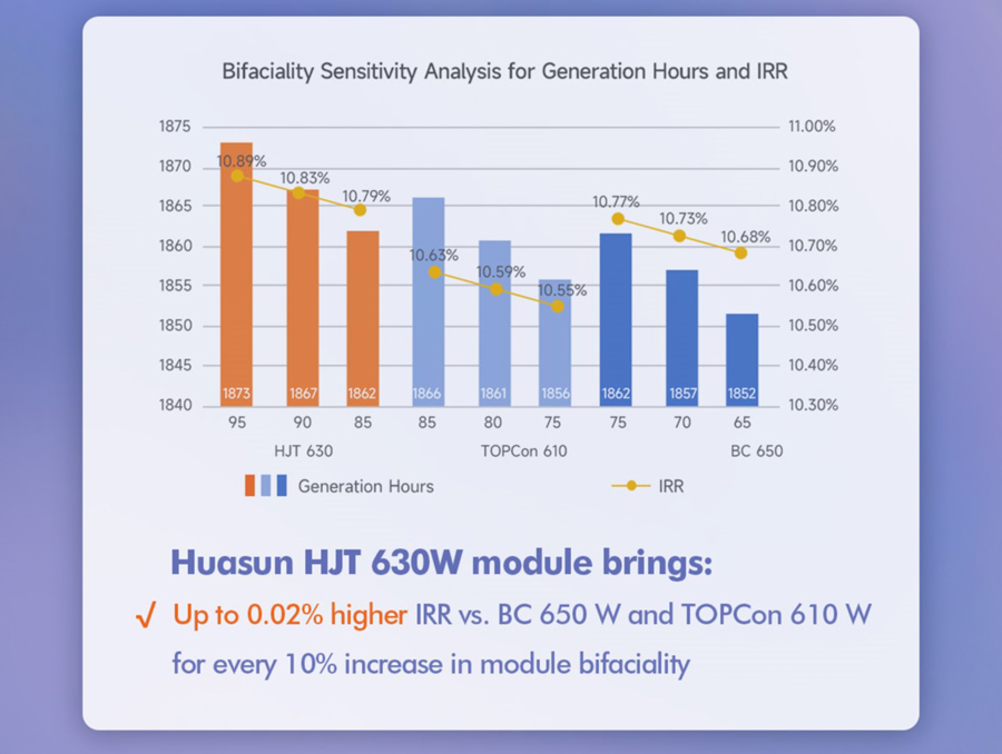 huasun-heterojunction-full-scenario-solution-03-plateau-environment-05.jpg