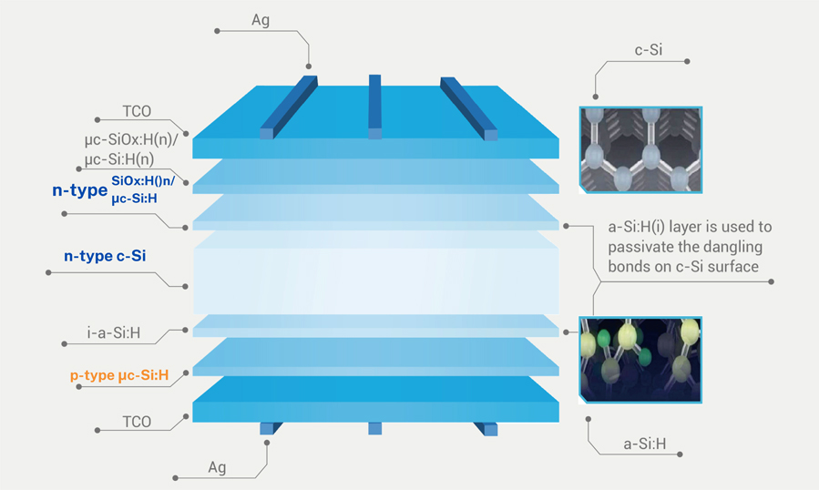 all-about-hjt-the-secret-of-heterojunction-solar-cell-technology-01.jpg