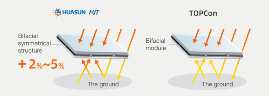 all-about-hjt-the-secret-of-heterojunction-solar-cell-technology-04.jpg